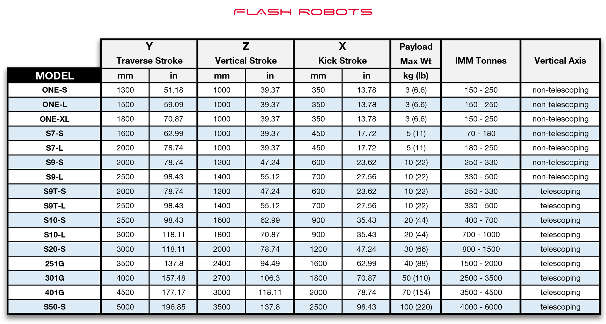AUTOMATION - Negri Bossi