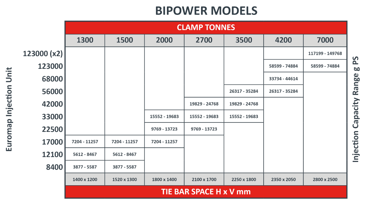 BIPOWER Technical datasheet