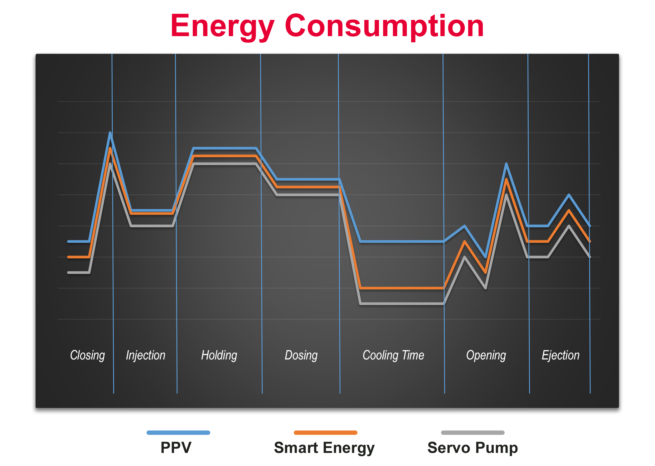 NOVA ST Energy Consumption Chart 1