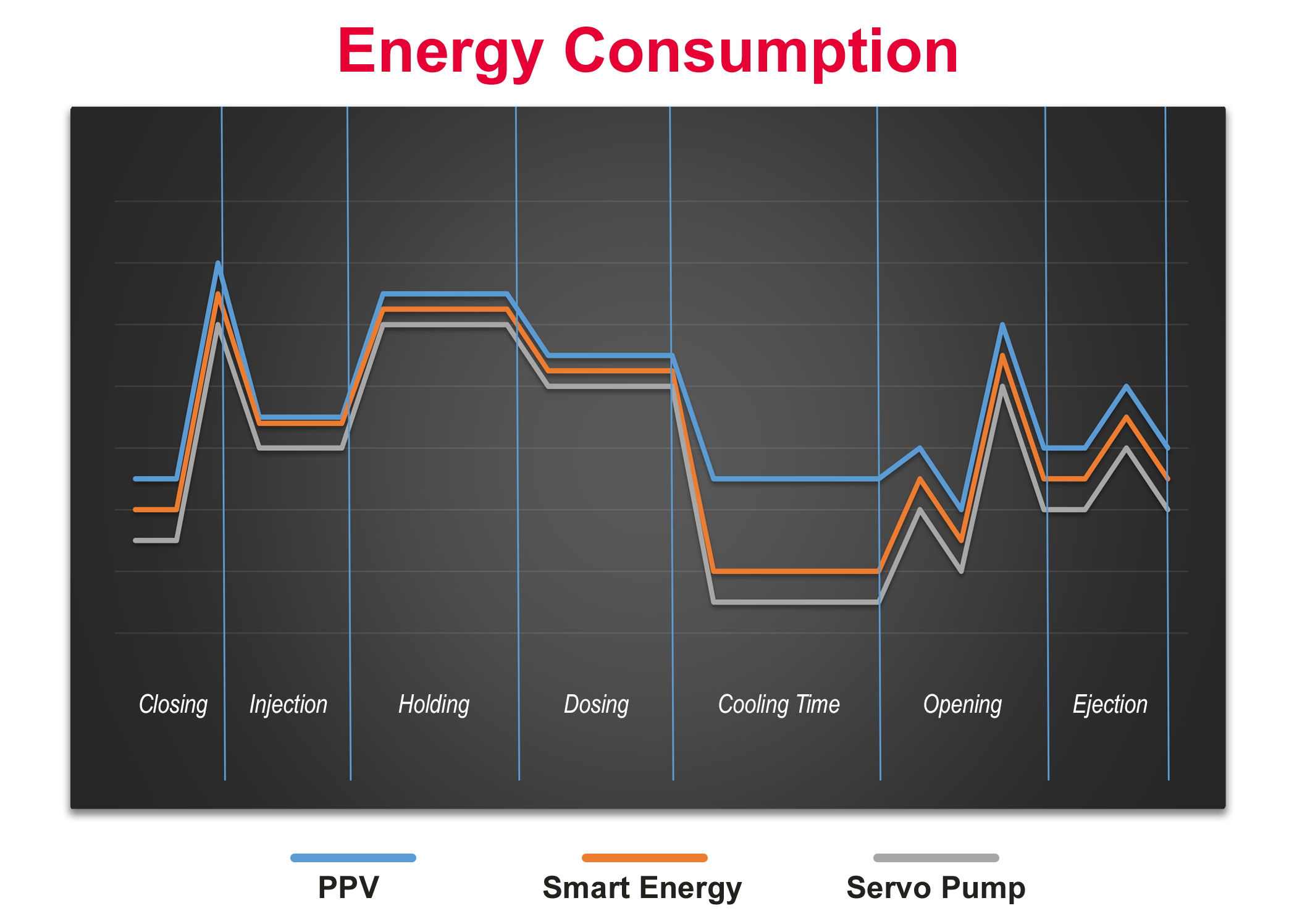 NOVA sT Energy Consumption Chart