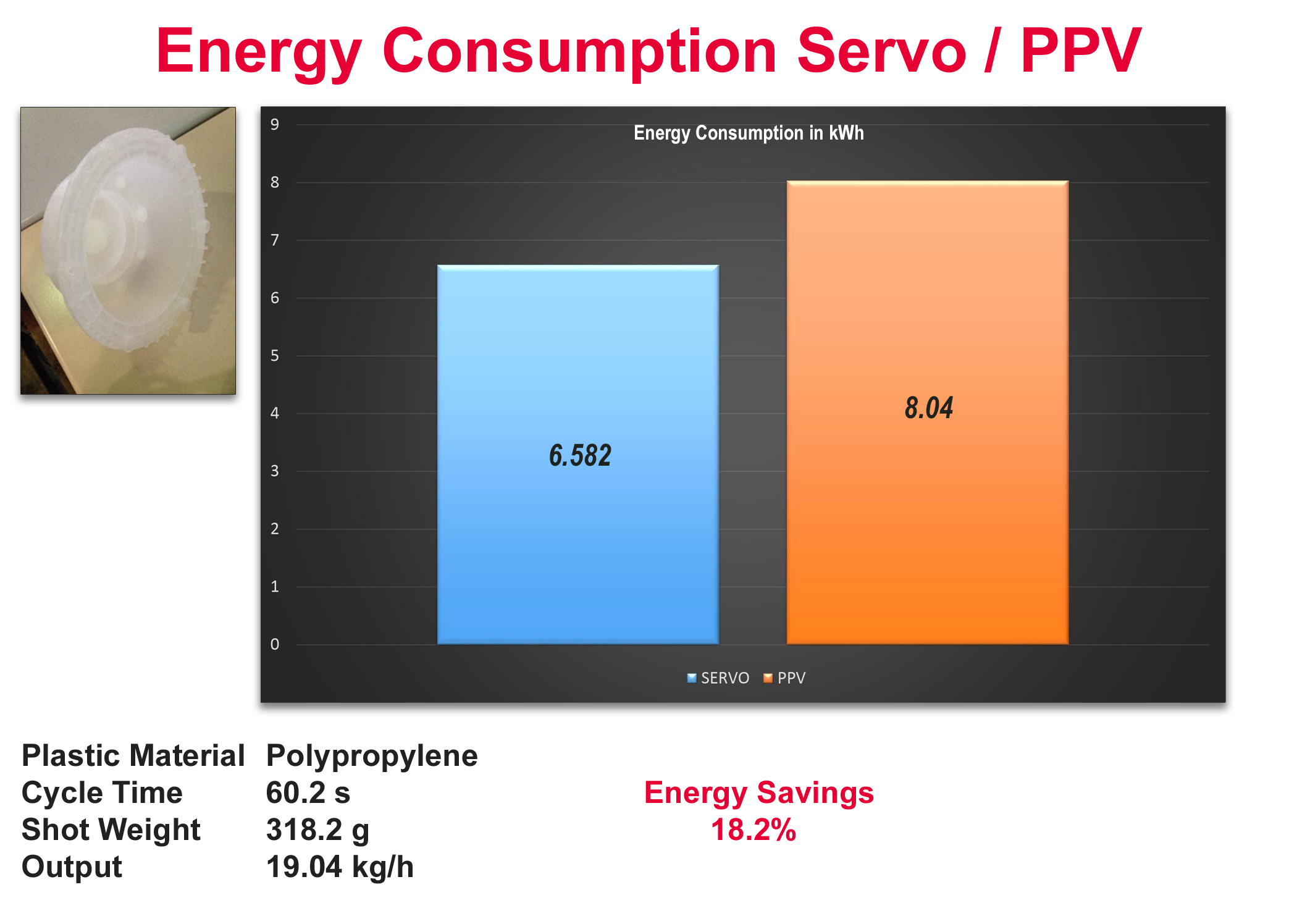 NOVA ST Energy Consumption Chart 2