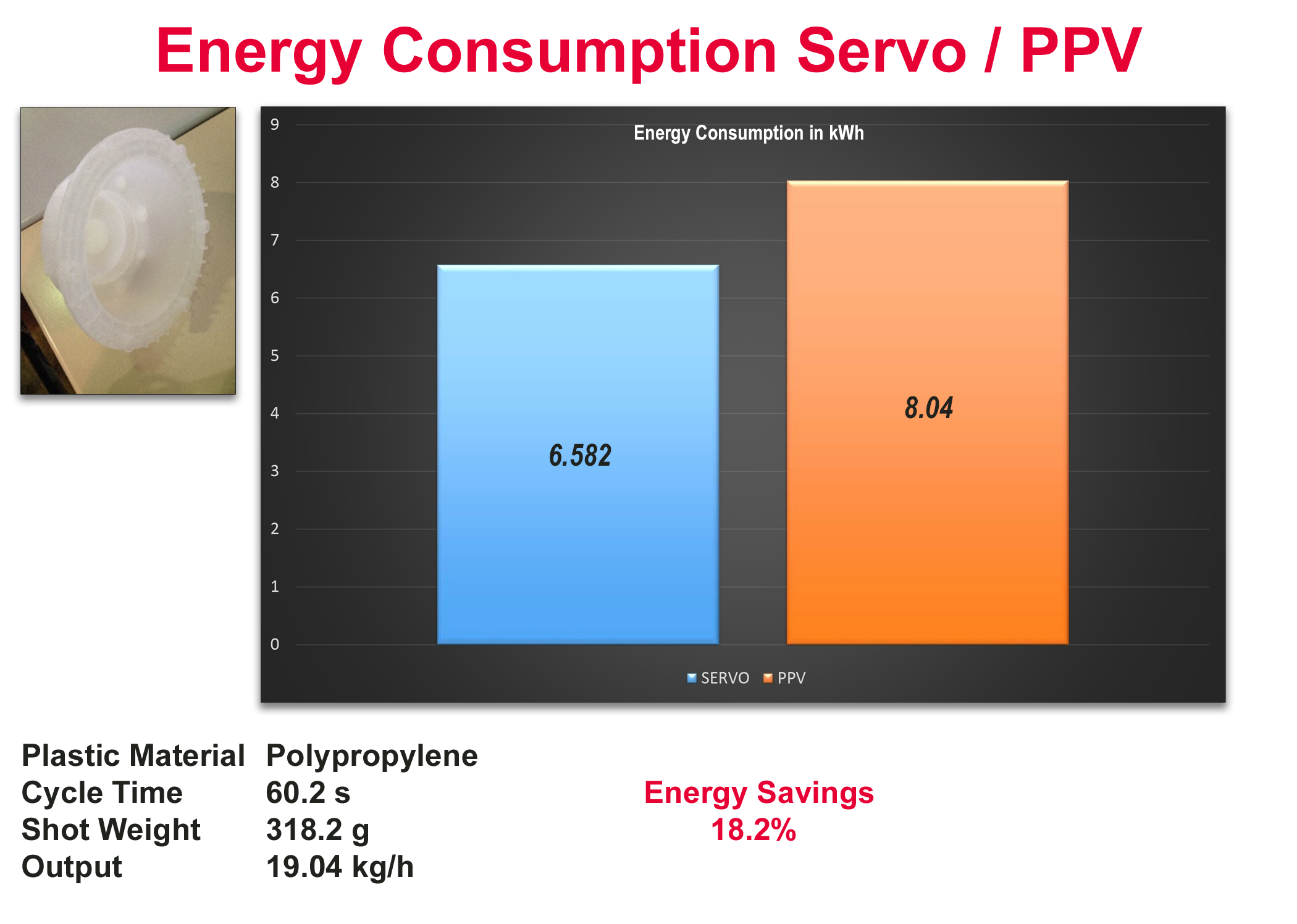 NOVA sT Energy Consumption Chart 2