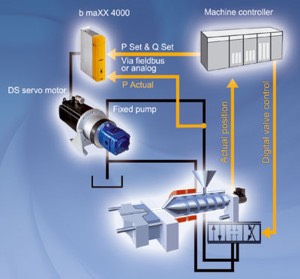 NOVA sT Hydraulic Diagram