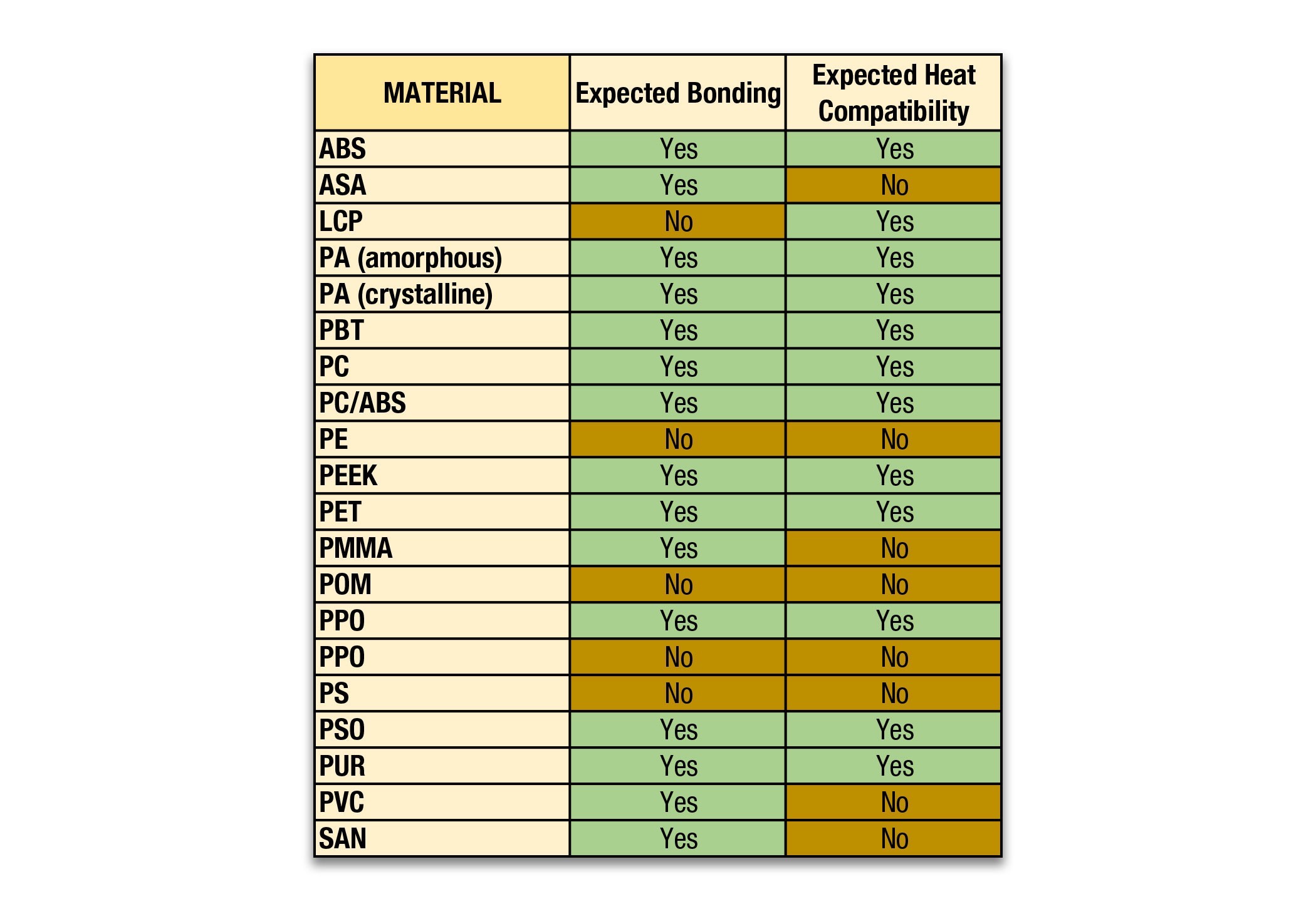 LSR-Compatability-Chart-English