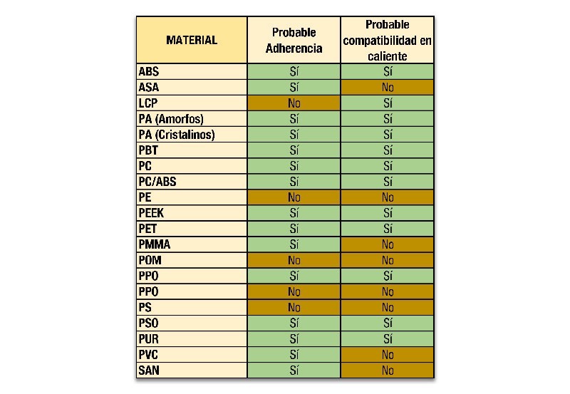 Spanish Size Chart