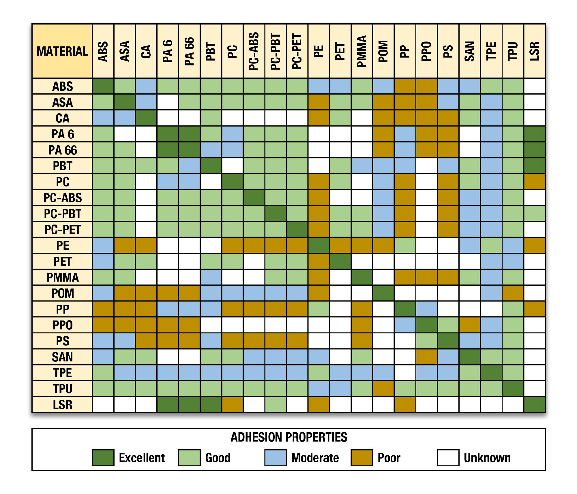 Laser Plastic Welding Material Compatibility Chart