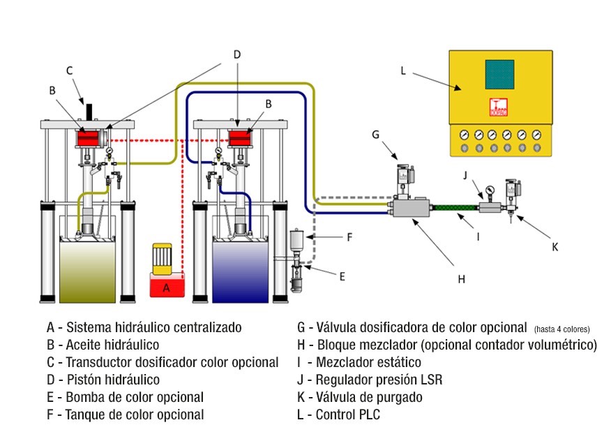 UNIDAD DE DOSIFICACIÓN LSR