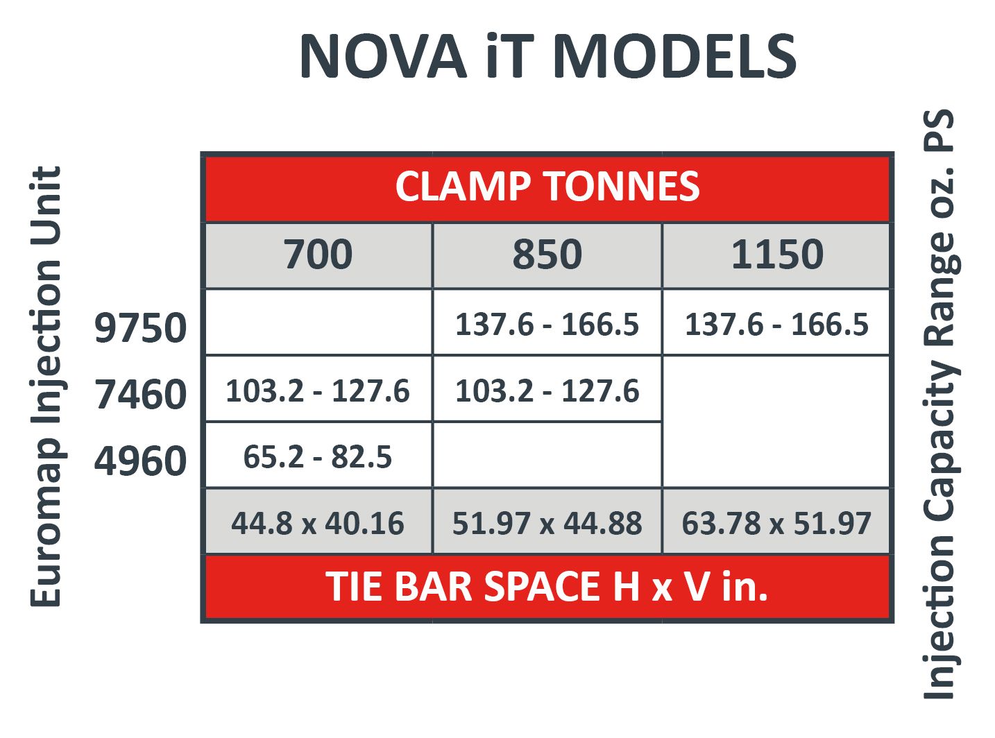 NOVA iT injection moulding machine spec sheet