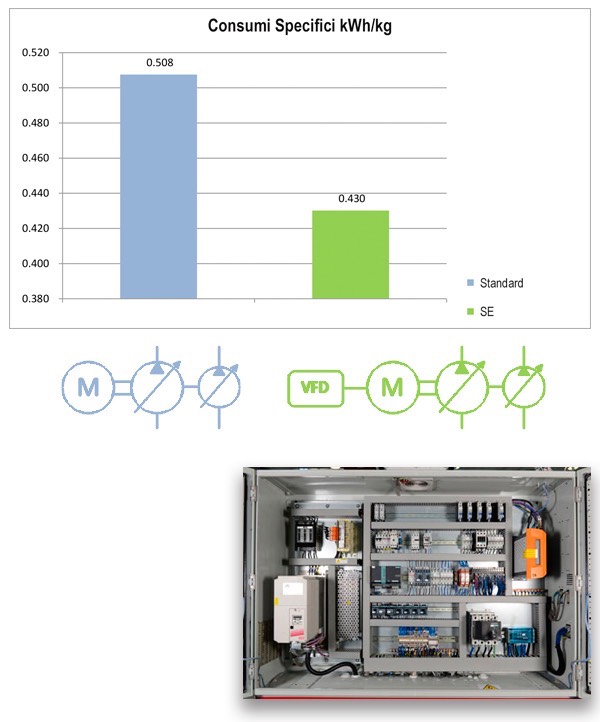 OPZIONE SMART ENERGY