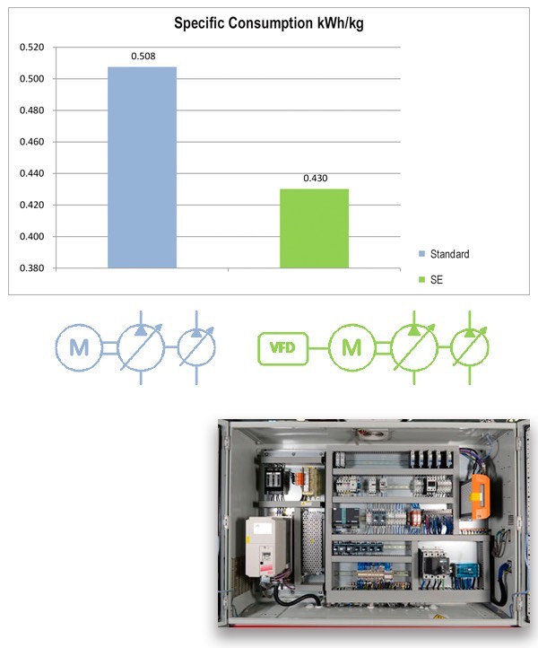 Smart energy option