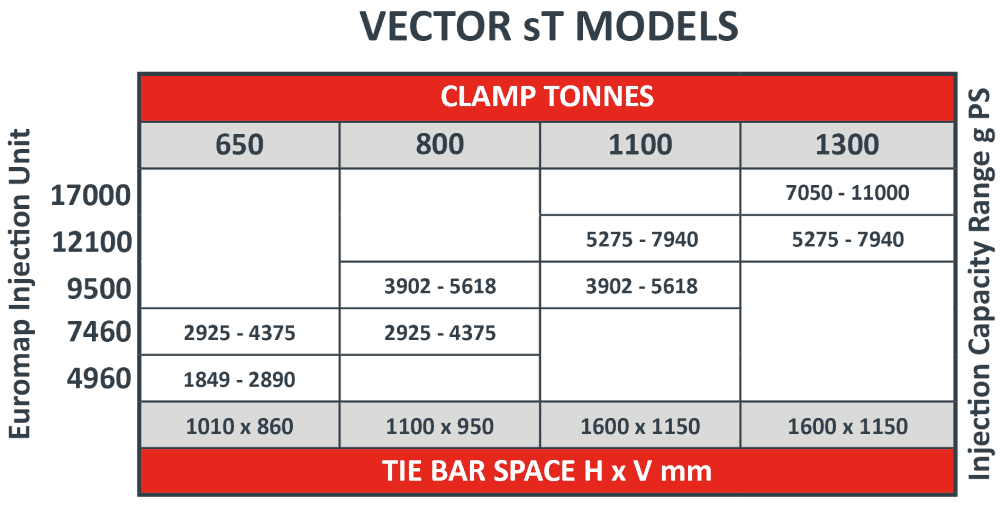 Vector sT Machine Specification sheet