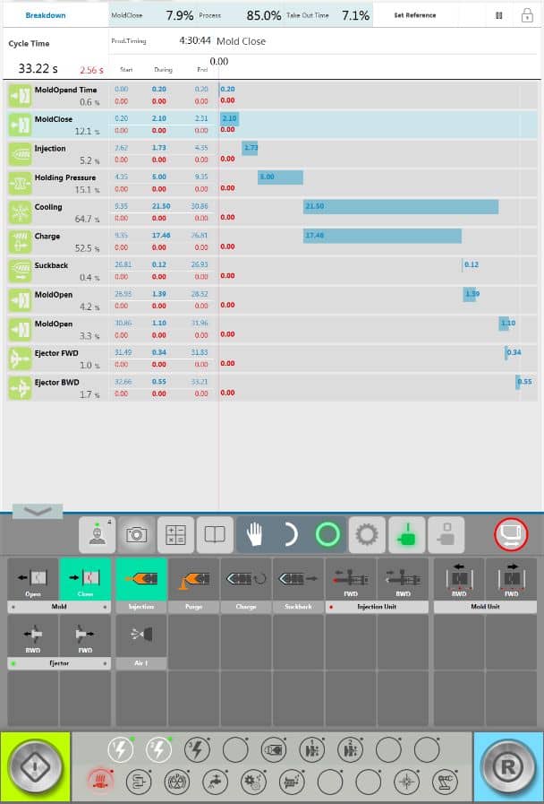 Screenshot showing the cycle breakdown and cycle time