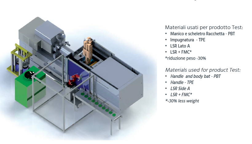 materials used for product test