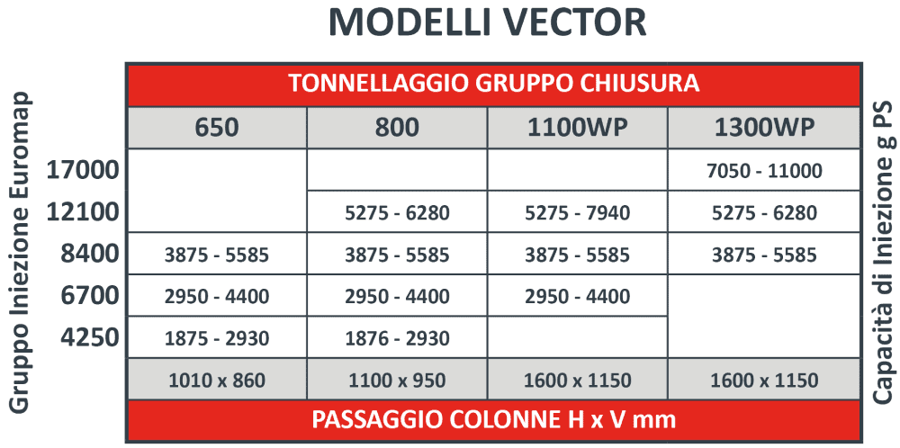 INDICE DELLE SPECIFICHE VECTOR