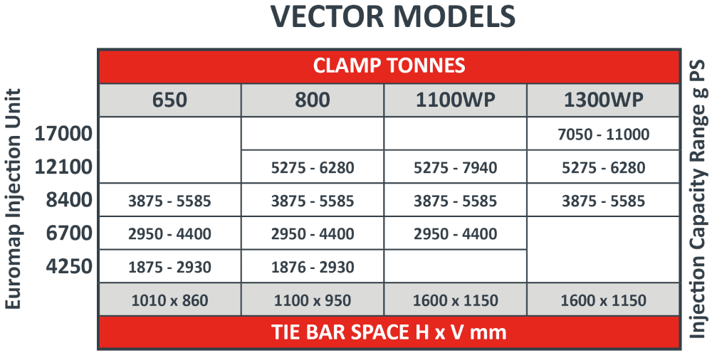 VECTOR Injection Molding Machines | Negri Bossi